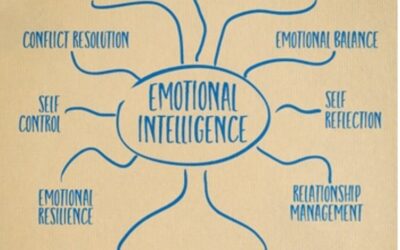 Elevate Your Emotional Intelligence To Improve Relationships